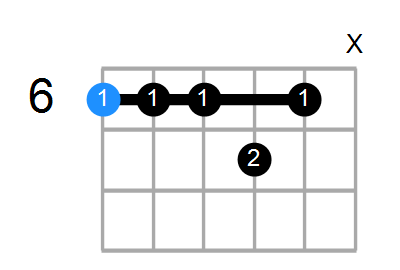 A#7sus4(add3) Chord
